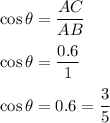 \cos \theta=\dfrac{AC}{AB}\\\\\cos \theta=\dfrac{0.6}{1}\\\\\cos \theta=0.6=\dfrac{3}{5}
