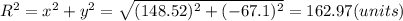 R^{2} =x^{2} +y^{2} =\sqrt{(148.52)^{2} +(-67.1)^{2}} =162.97(units)