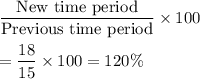 \dfrac{\text{New time period}}{\text{Previous time period}}\times100\\\\=\dfrac{18}{15}\times100=120\%