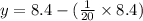 y  = 8.4 - (\frac{1}{20} \times 8.4)