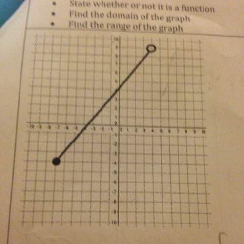 How do u find the domain and range of this graph
