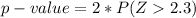 p-value =  2 * P( Z   2.3 )