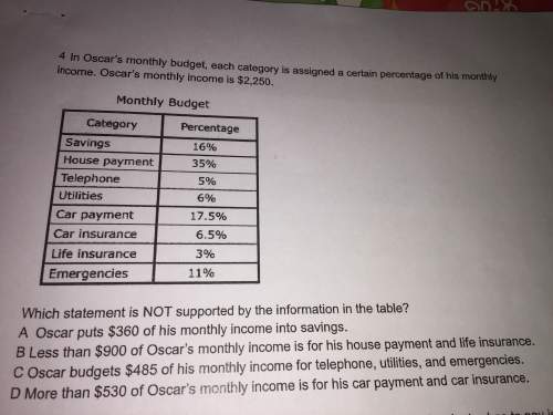 In oscars monthly budget each category is assigned a certain percentage of his monthly income oscars
