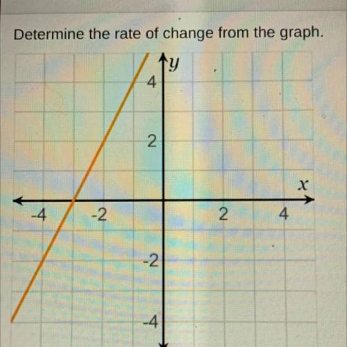 Determine the rate of change from the graph.

the rate of change shown in the graph is 
1
2
3
4