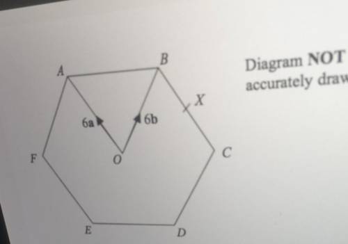 The diagram shows a regular hexagon ABCDEF with centre O.

ОА = баOB = 6bExpress in terms of a and
