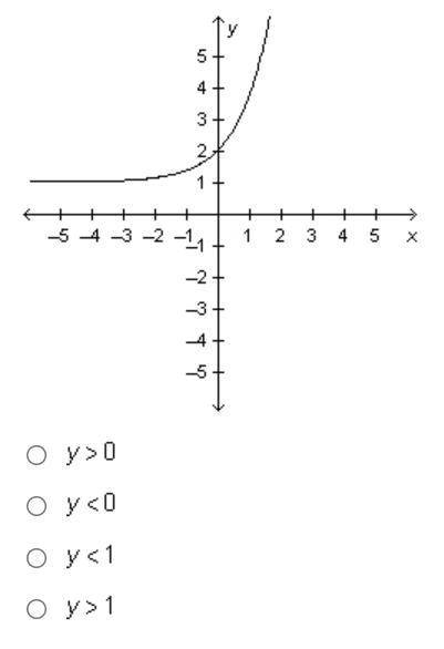 What is the range of the function y = e Superscript x graphed below?