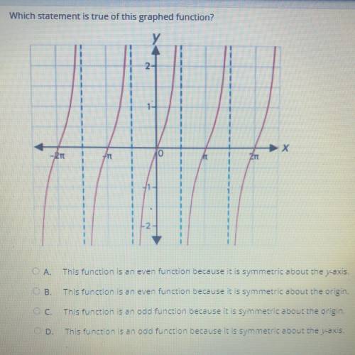 Which statement is true about the graph?

A. This function is an even function because it is symme